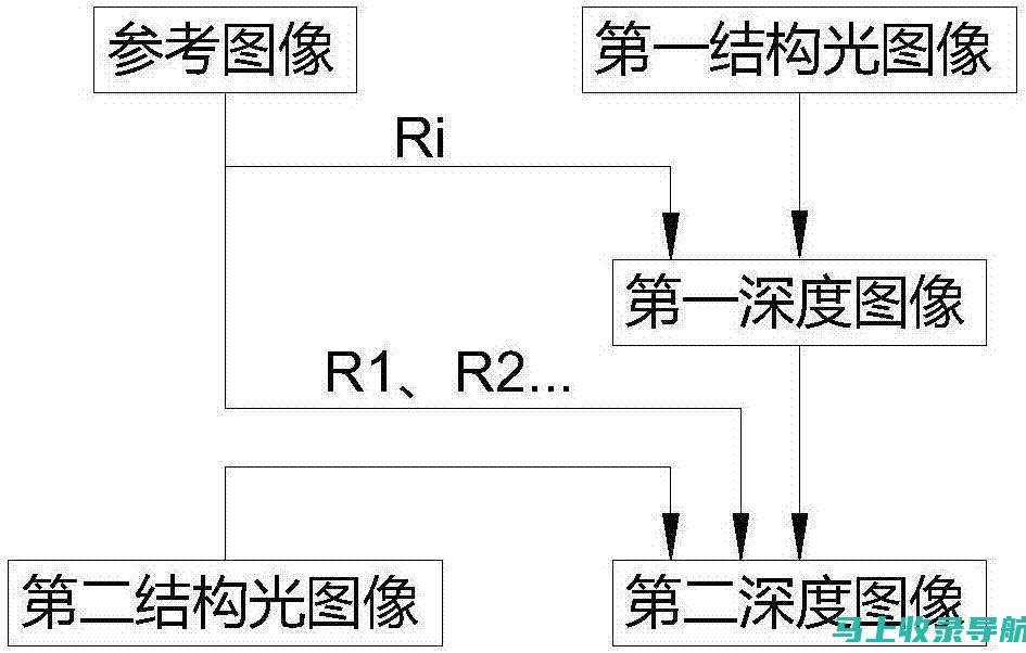 深度解析：如何通过SEO优化提升招商转化率