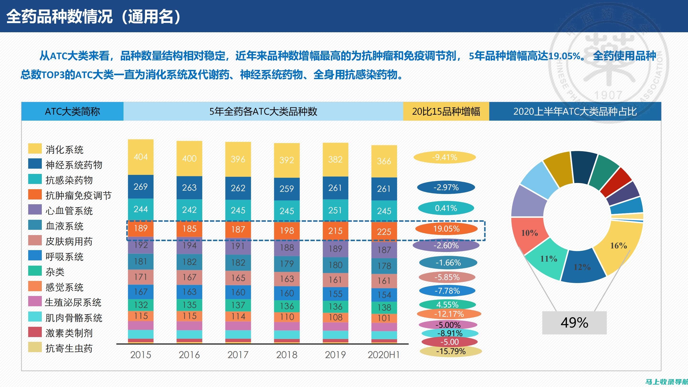 深度剖析统计站站长最新述职报告：数据应用与决策支持能力展示